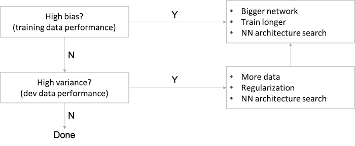 bias-variance-tradeoff